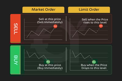 Key terms in crypto trading